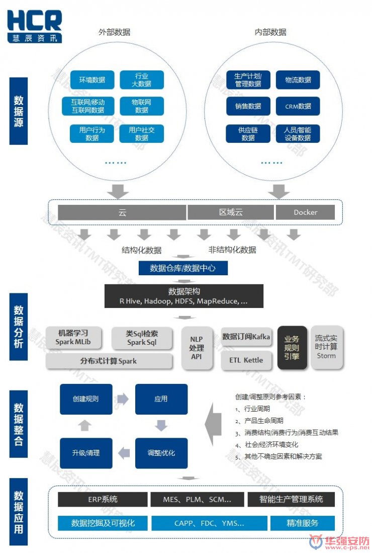 智能制造6大挑戰(zhàn)在哪里？兩張圖幫你看清